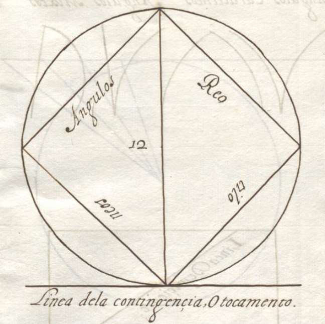 Imagen de "PRINCIPIOS GEOMÉTRICOS CONCLUSIONES Y FORMAS DE SABER"