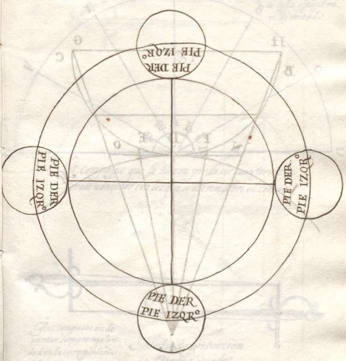 Imagen de "PRINCIPIOS GEOMÉTRICOS CONCLUSIONES Y FORMAS DE SABER"