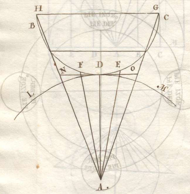Imagen de "PRINCIPIOS GEOMÉTRICOS CONCLUSIONES Y FORMAS DE SABER"