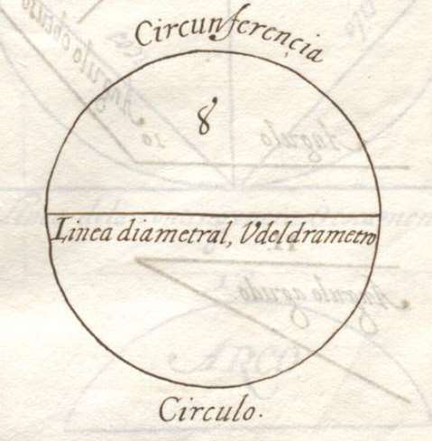 Imagen de "PRINCIPIOS GEOMÉTRICOS CONCLUSIONES Y FORMAS DE SABER"