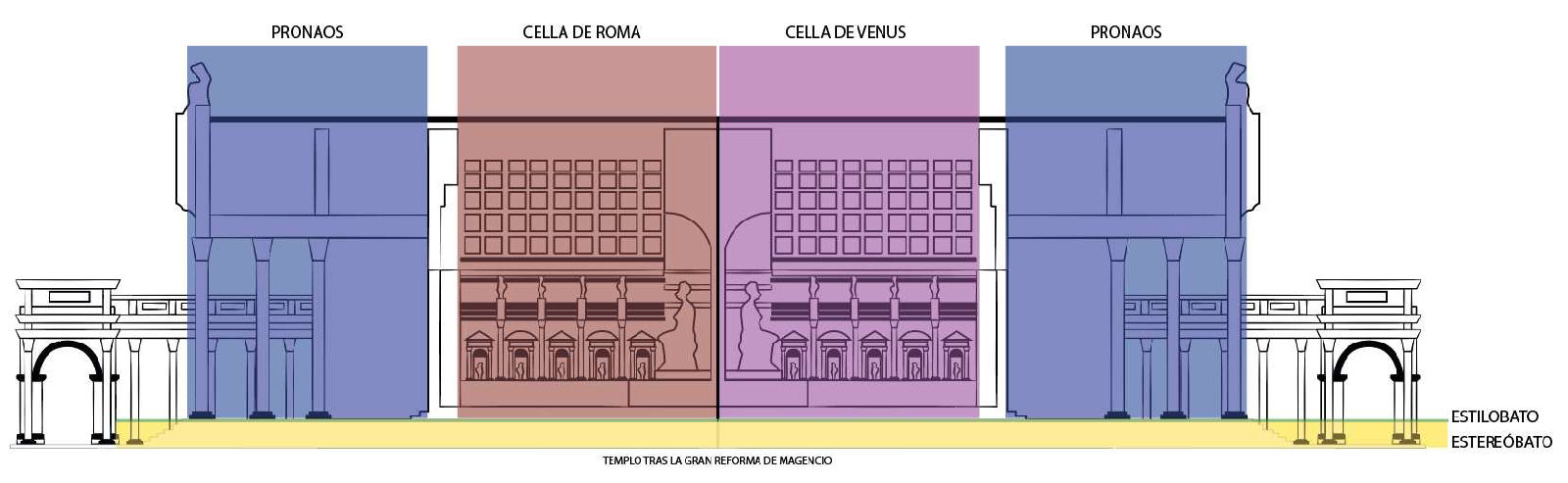 Imagen de "TEMPLO DE VENUS Y ROMA: BREVE HISTORIA DEL CONJUNTO"