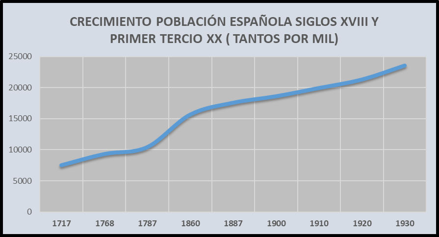 Imagen de "MIGRACIÓN EN LINARES Y LA CUESTIÓN ERISTOLÓGICA ENTRE LOS SIGLOS XIX Y XXI"