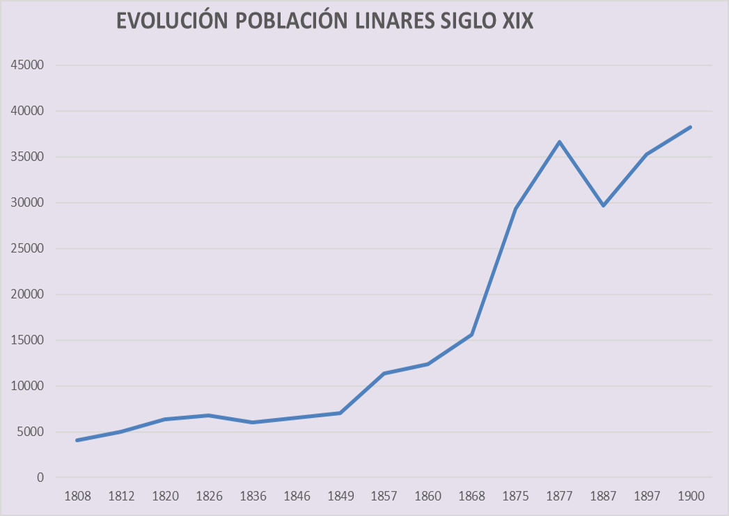 Imagen de "MIGRACIÓN EN LINARES Y LA CUESTIÓN ERISTOLÓGICA ENTRE LOS SIGLOS XIX Y XXI"