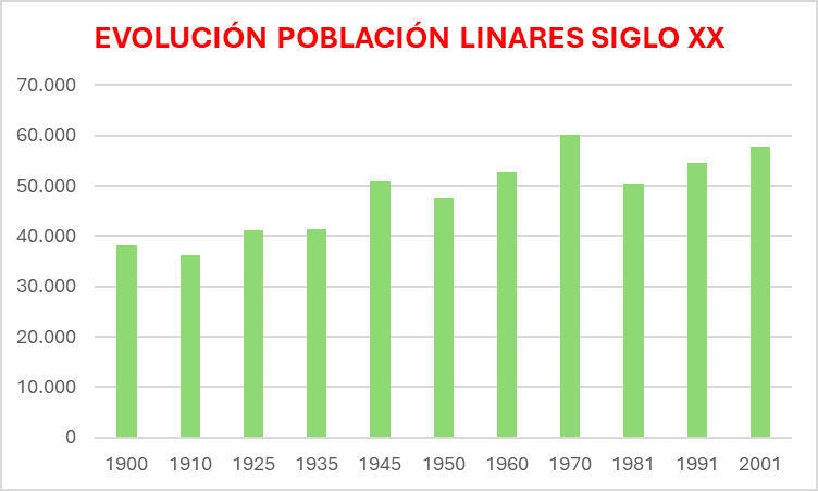 Imagen de "MIGRACIÓN EN LINARES Y LA CUESTIÓN ERISTOLÓGICA ENTRE LOS SIGLOS XIX Y XXI"